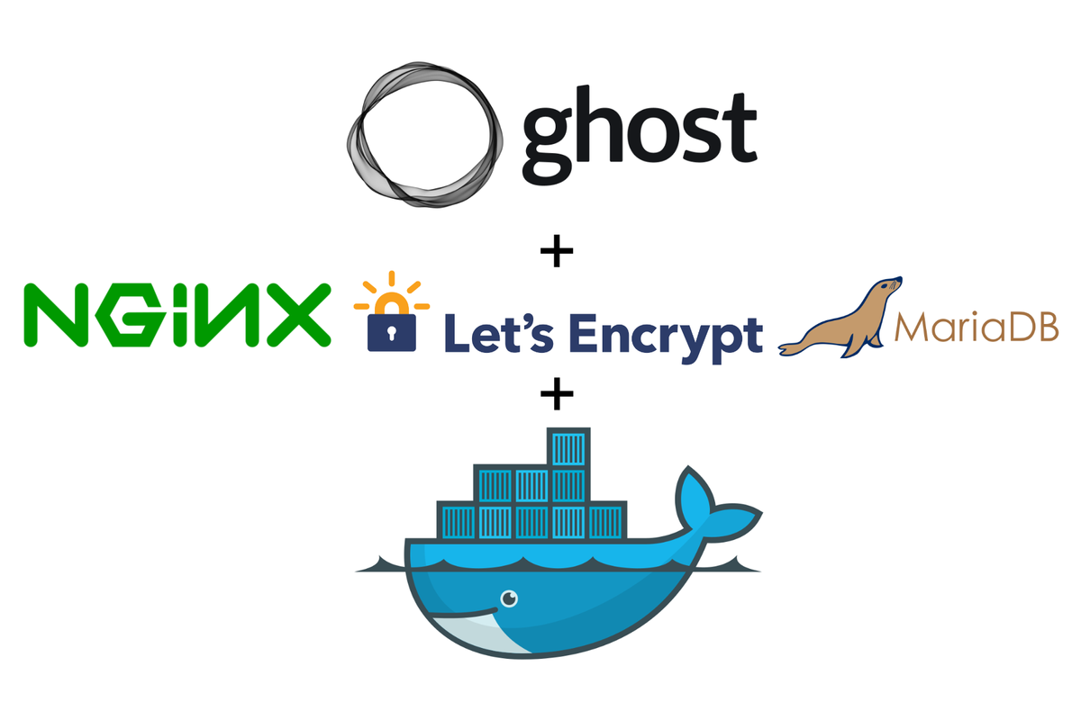 How To Setup A Ghost blog Using MariaDB with NGINX SSL on Docker