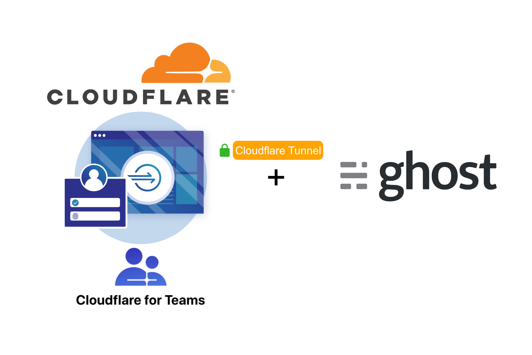 How to configure Cloudflare Tunnels for a secure Ghost blog.