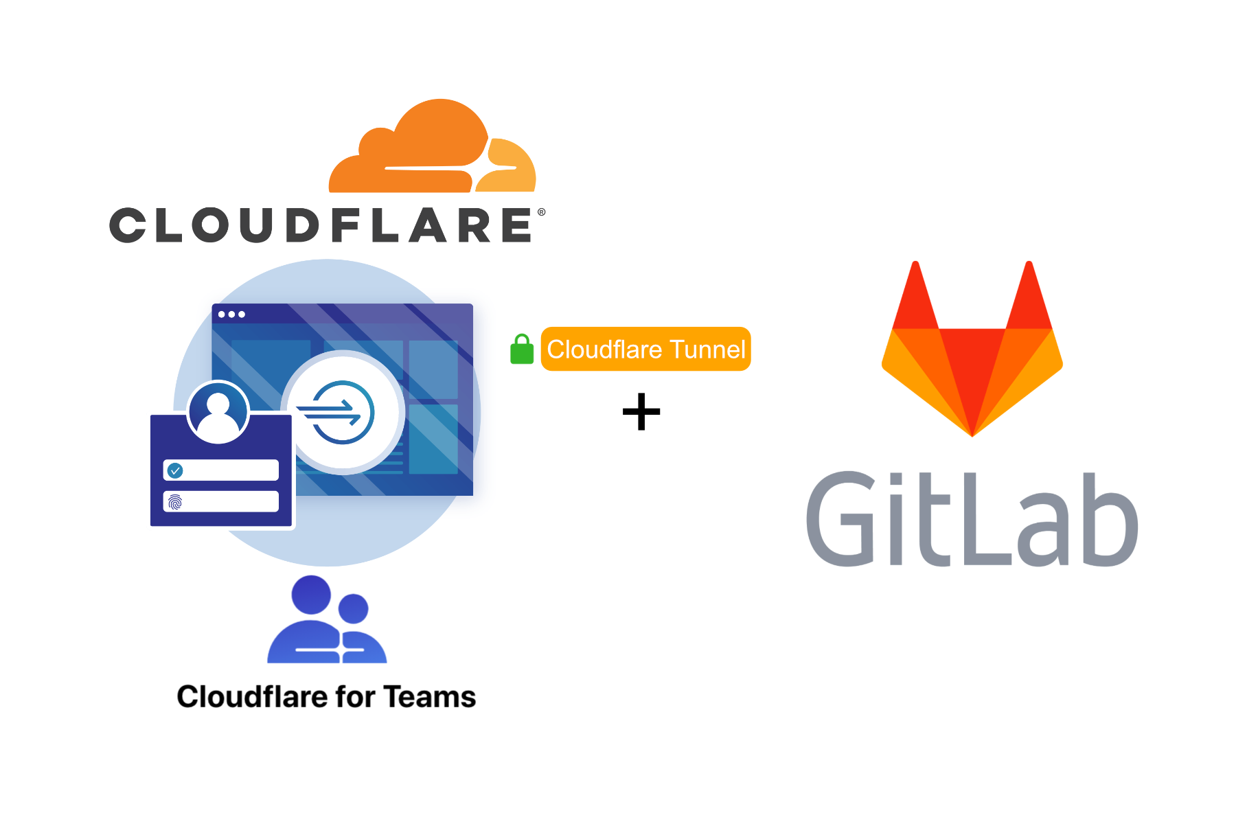 Self Host Gitlab on Docker with Cloudflare Zero Trust